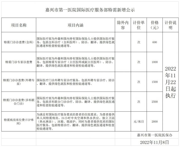 尊龙凯时国际医疗服务部特需项目公示.jpg